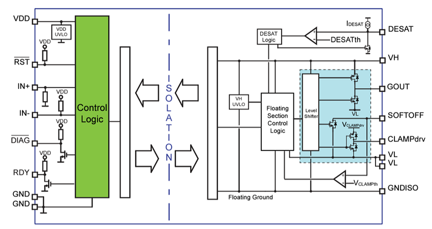 Schéma de principe - STMicroelectronics Commandes de grilles simples STGAP3S 6 A/10 A